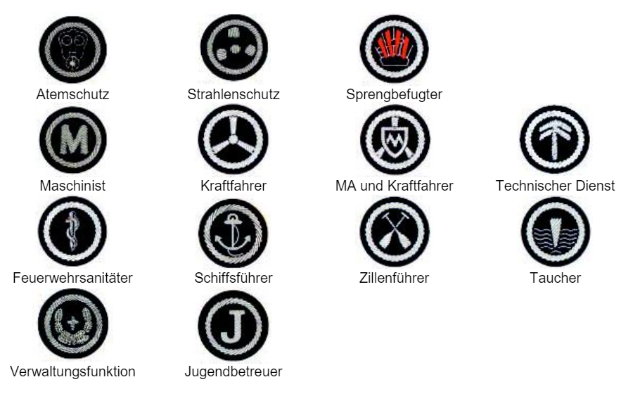 Funktionsabzeichen