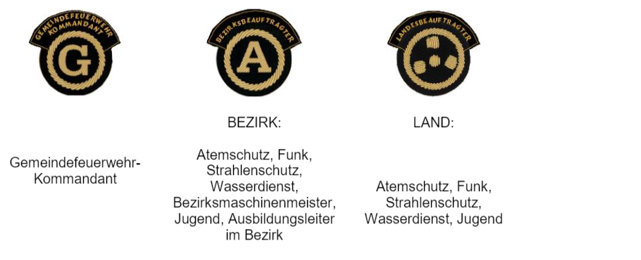 Funktionsabzeichen